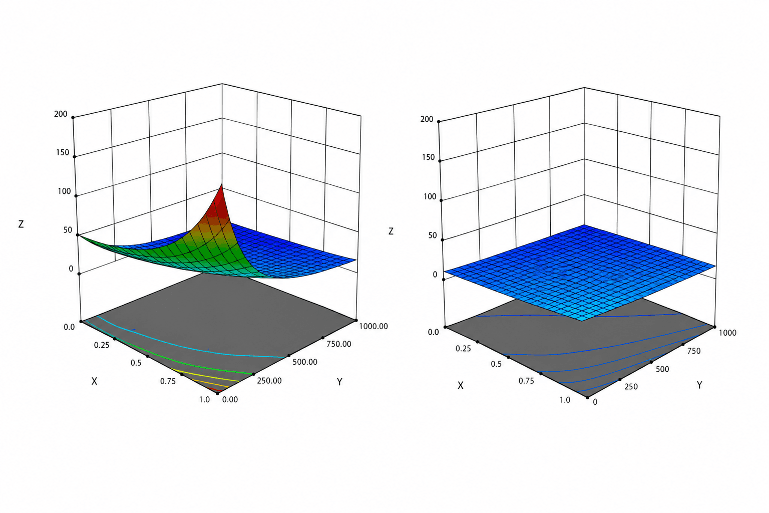 Response Surface Optimization Plots